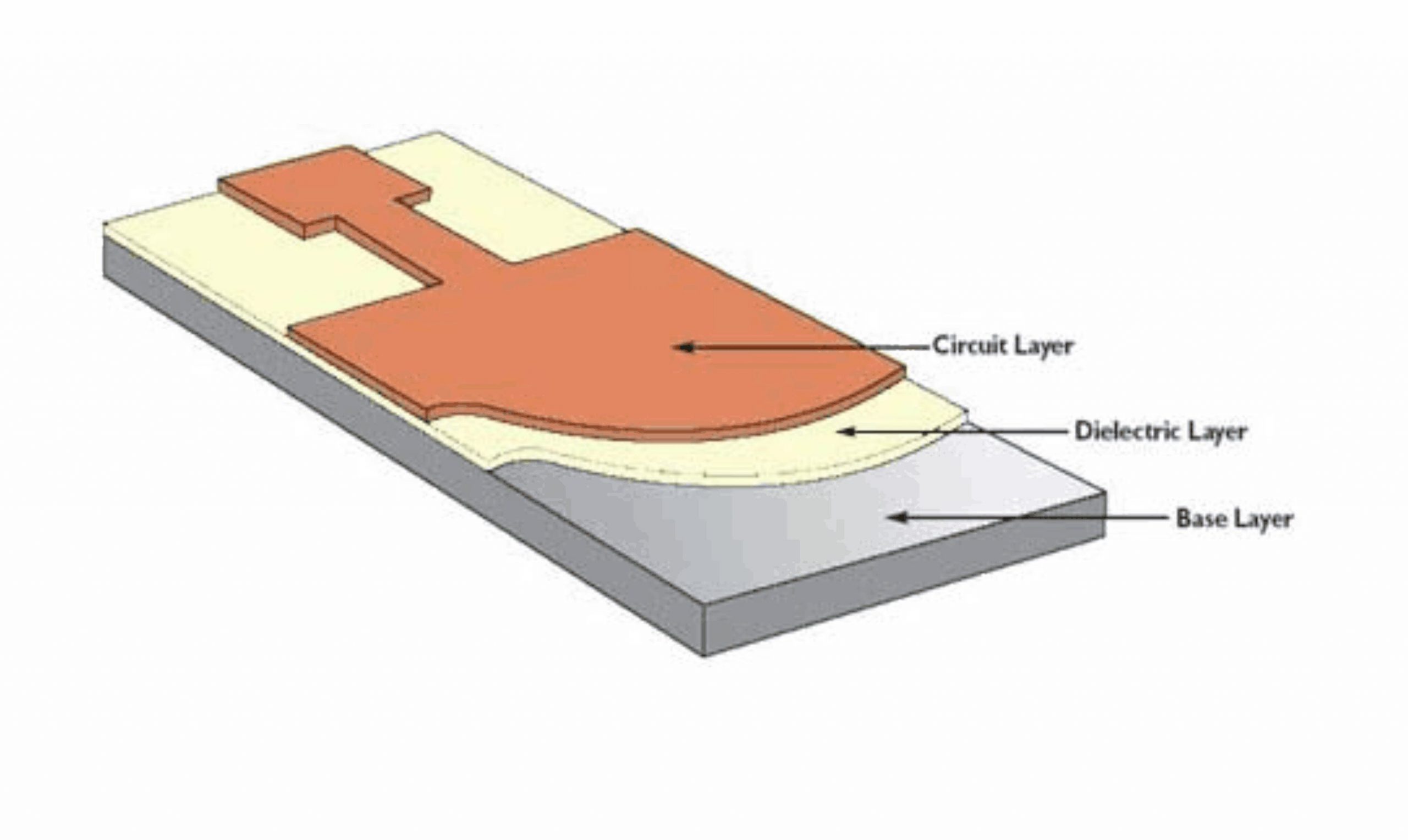 Leiterplatten aus Metall